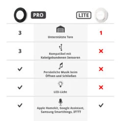 SOMMER Ismartgate PRO Für Hoftore 11 SOMMER Ismartgate PRO Für Hoftore -Autoteilegeschäft s12271 00002 sommer ismartgate pro hoftore vergleich