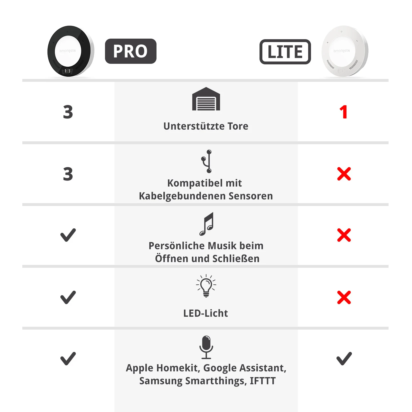 SOMMER Ismartgate PRO Für Hoftore 6 SOMMER Ismartgate PRO Für Hoftore – Bild 6